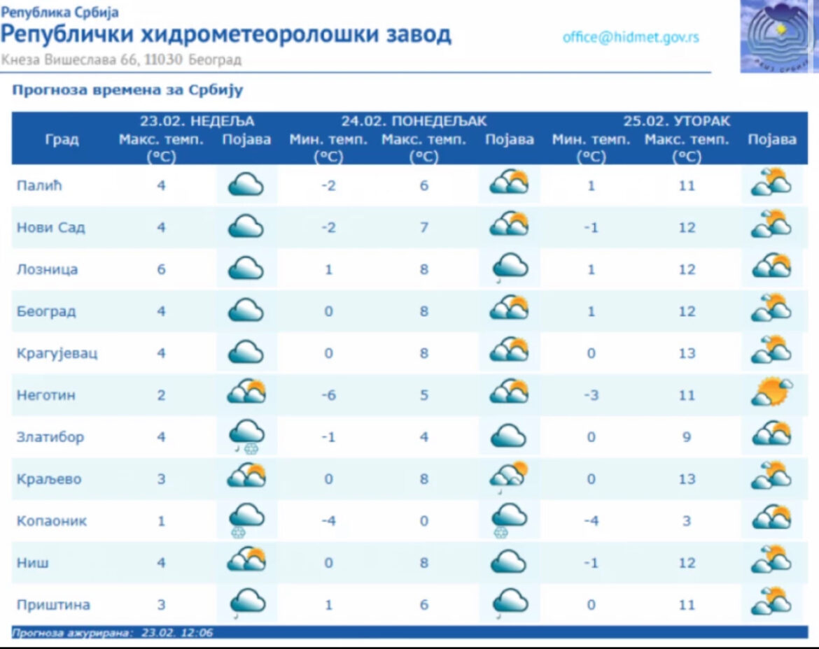 SNEG ĆE ZATRPATI OVE DELOVE SRBIJE! Hitno se oglasio RHMZ! USKORO PREOKRET, TEMPERATURA NAGLO SKAČE ZA 15 STEPENI!
