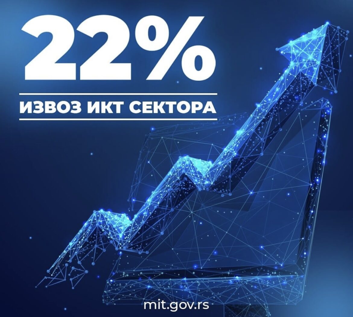 SJAJNE VESTI ZA SRBIJU Narodna banka Srbije objavila najnovije podatke o izvozu IKT sektora, oglasio se ministar Mihailo Jovanović
