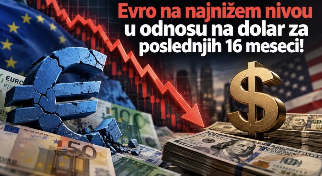 Evro na najnižem nivou u odnosu na dolar za poslednjih&hellip;